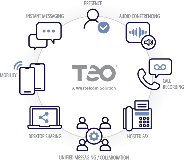 Teo Unified Communications